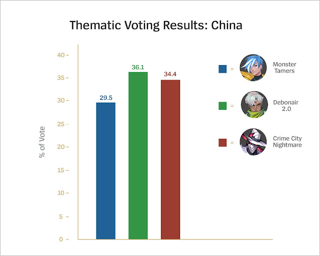 2-1-21_Thematic_Results_China.jpg