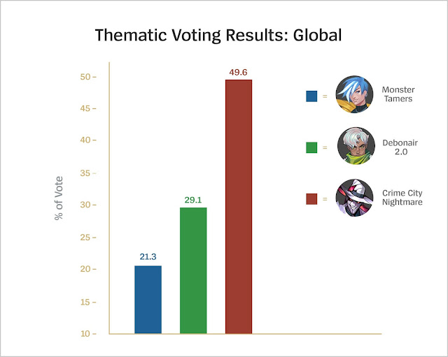 2-1-21_Thematic_Results_Global.jpg
